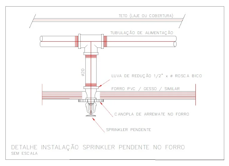 empresa de ppci